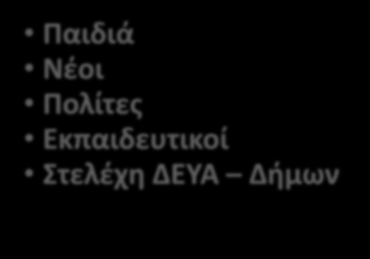 4 Πυλώνες Δράσεων 1. Περιβαλλοντική Εκπαίδευση 2. Ανάπτυξη Συμμετοχικών Διαδικασιών 3.