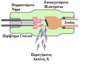 Εικόνα 6.