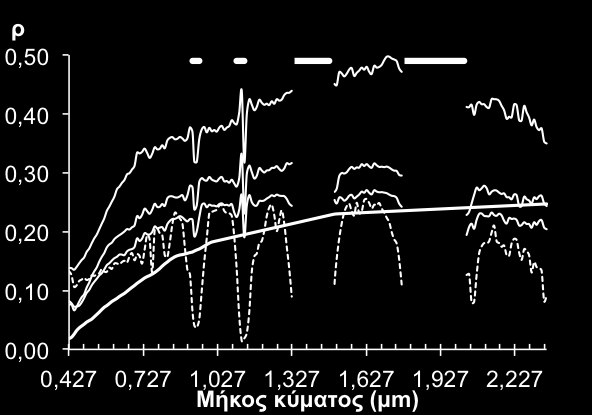 VIS NIR SWIR1 SWIR2 VIS NIR SWIR1 SWIR2 ΚΕΦΑΛΑΙΟ 4 141 156 229 234 Δρ ως προς το πρότυπο Δρ ως προς το ATCOR-2 141 156 229 234 A -0,054-0,036-0,010 0,032 - - - - F