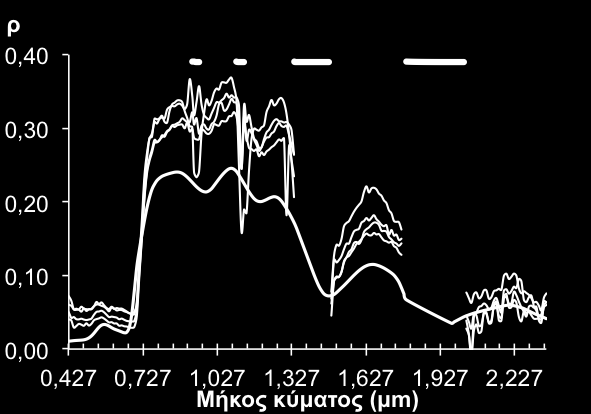 VIS NIR SWIR1 SWIR2 VIS NIR SWIR1 SWIR2 ΚΕΦΑΛΑΙΟ 4 Φάσμα ανακλαστικότητας 5 Δάσος ελάτης (147,1388) ATCOR-2 FLAASH QUAC MNM Δρ ως προς το πρότυπο Δρ ως προς την 229 ATCOR FLAASH QUAC MNM 141