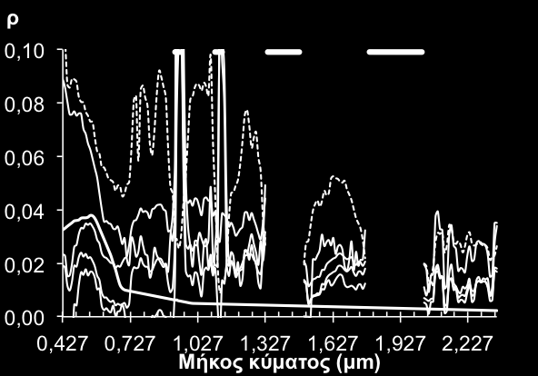 VIS NIR SWIR1 SWIR2 VIS NIR SWIR1 SWIR2 ΚΕΦΑΛΑΙΟ 4 141 156 229 234 Δρ ως προς το πρότυπο Δρ ως προς το ATCOR-2 141 156 229 234 A 0,007-0,010-0,003-0,003 - - - - F 0,032 0,013 0,004 0,001 0,025 0,023