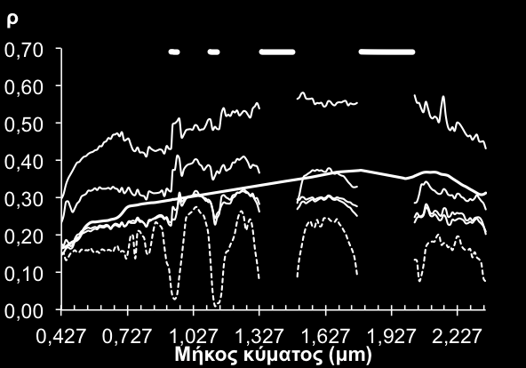 VIS NIR SWIR1 SWIR2 VIS NIR SWIR1 SWIR2 ΚΕΦΑΛΑΙΟ 4 141 156 229 234 Δρ ως προς το πρότυπο Δρ ως προς το ATCOR-2 141 156 229 234 A -0,071-0,153-0,166-0,180 - - - - F