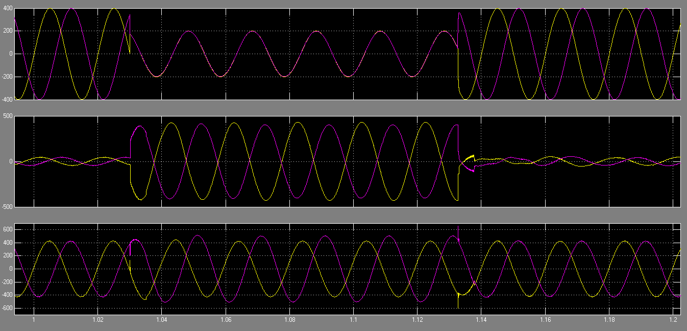 5.20,V*dqp,στο πάνω γράφημα V*dp, στο κάτω γράφημα V*qp 5.21,V*dqn,στο πάνω γράφημα V*dn, στο κάτω γράφημα V*qn Σχήμα 5.