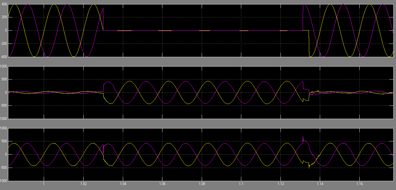 5.28,V*dqn στο πάνω γράφημα V*dn, στο κάτω γράφημα V*qn Σχήμα 5.