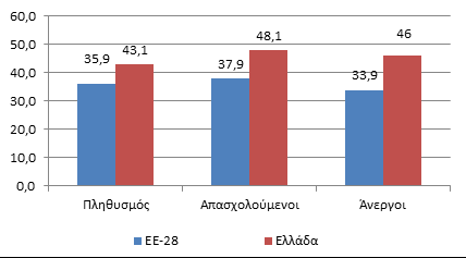 Διάγραμμα 23.