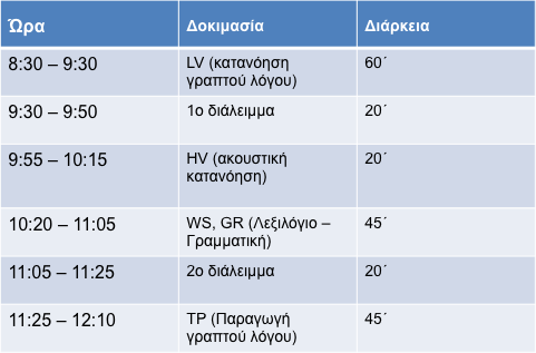 Η γραπτή εξέταση πραγματοποιείται το πρωινό ενός Σαββάτου. Η εξέταση διακόπτεται από δύο μεγάλα διαλείμματα. Υποψήφιοι που προσέρχονται με καθυστέρηση, αποκλείονται από την συμμετοχή στην εξέταση.