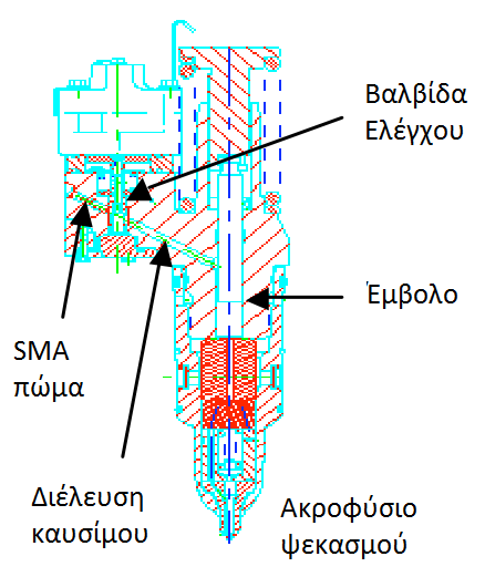 εξαρτήματα στεγανοποίησης από NiTiNb κατασκευάζονται από ράβδους που κατεργάζονται κατάλληλα ώστε η τελική μορφή να διαθέτει διάμετρο υψηλής ακρίβειας.