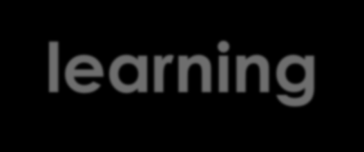 Test your learning Test yourself on