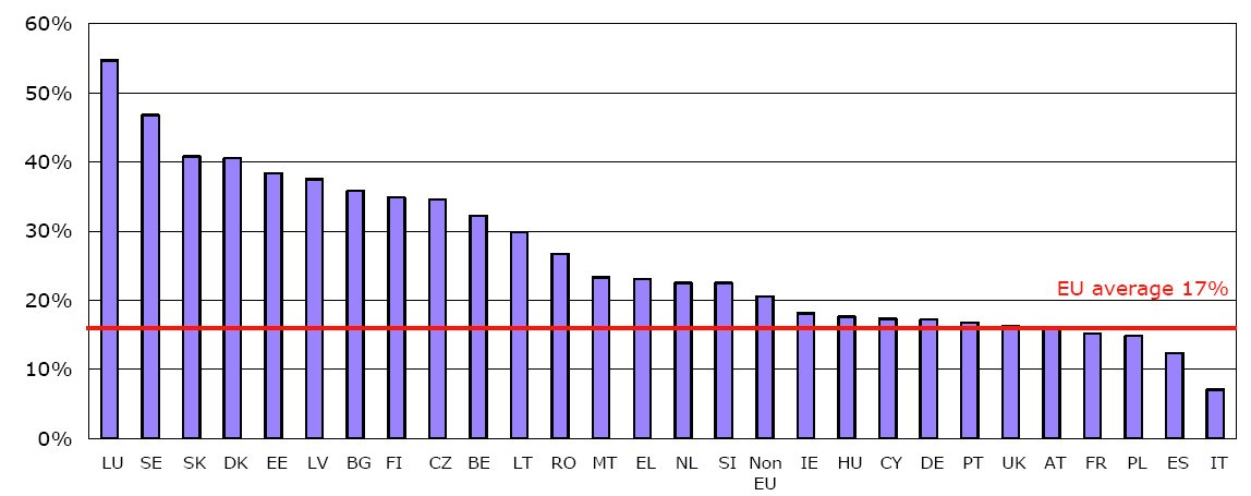 Διάγραμμα 6.