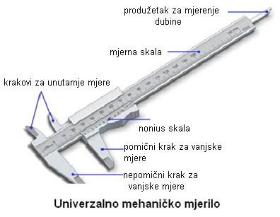 digitalnim pokazivačem mjere -mehanička mjerila se izrađuju u točnosti: 0,1 mm dužina noniusa