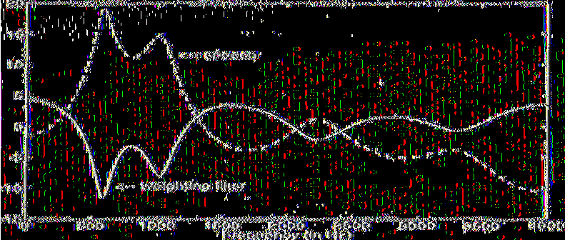 3.3 Error Weighting Ένα σημαντικό στοιχείο του analysis-by-synthesis γραμμικής πρόγνωσης κωδικοποιητή είναι το error-weighting φίλτρο, που χρησιμοποιείται για να κατανείμει την ενέργεια της