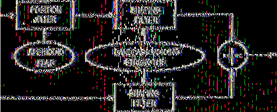 rssio D.C PU LSE TRA3N WHITE NOISE SYN TH ESIZED S P EEC H Σχήμα 5.1: Συνθέτης MELP 5.3 Βελτιώσεις Μοντέλου Βελτιώσεις στο μοντέλο MELP έχουν γίνει σε τρεις περιοχές.