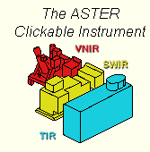 υπέρυθρο (VNIR), εκείνο του μέσου υπέρυθρου (SWIR), και εκείνο του θερμικού υπέρυθρου (TIR). Εικόνα 4.8 - Δορυφορικό όργανο ASTER,(Πηγή: NASA) 4.