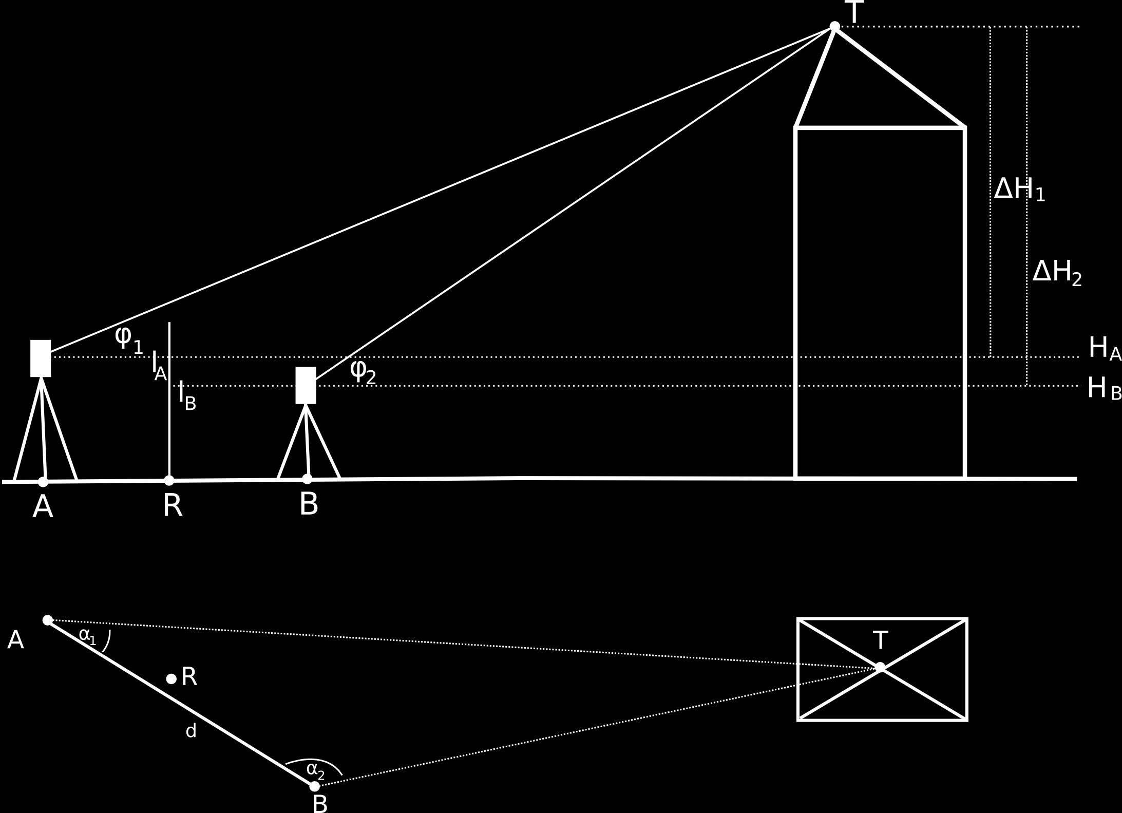 POGLAVLJE 2. NIVELMAN 75 Slika 2.44: Trigonometrijsko mjerenje visina bliskih točaka 2.2.2 Trigonometrijsko mjerenje visina bliskih točaka Čest je slučaj u praksi da moramo odrediti visinu neke gradevine.