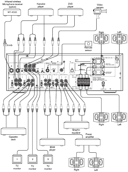 SISTEM SAMBUNGAN Peranti penerima inframerah mikrofon tanpa wayar Pemain CD Kara OK Pemain LD (turntables radiasi) Kamera Kanan Kiri