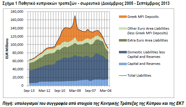 16 RMF και Ινστιτούτο Ερευνών ΠΡΟΜΗΘΕΑΣ, Κείμενο Πολιτικής 4 DUNCAN LINDO ΤΟ ΚΥΠΡΙΑΚΟ ΤΡΑΠΕΖΙΚΟ ΣΥΣΤΗΜΑ: Μια κρίση εντός Ευρωζώνης Η είσοδος στην ΟΝΕ το 2008, ακολουθούμενη από την κρίση στην