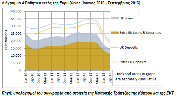 Duncan Lindo: Τ Το κυπριακό τραπεζικό σύστημα: Σε σημείο μη επιστροφής 19 Έτσι, το καθοριστικό γεγονός στην εξέλιξη της κρίσης ήταν στην πραγματικότητα η διάσωση που συνομολόγησε η Τρόικα της