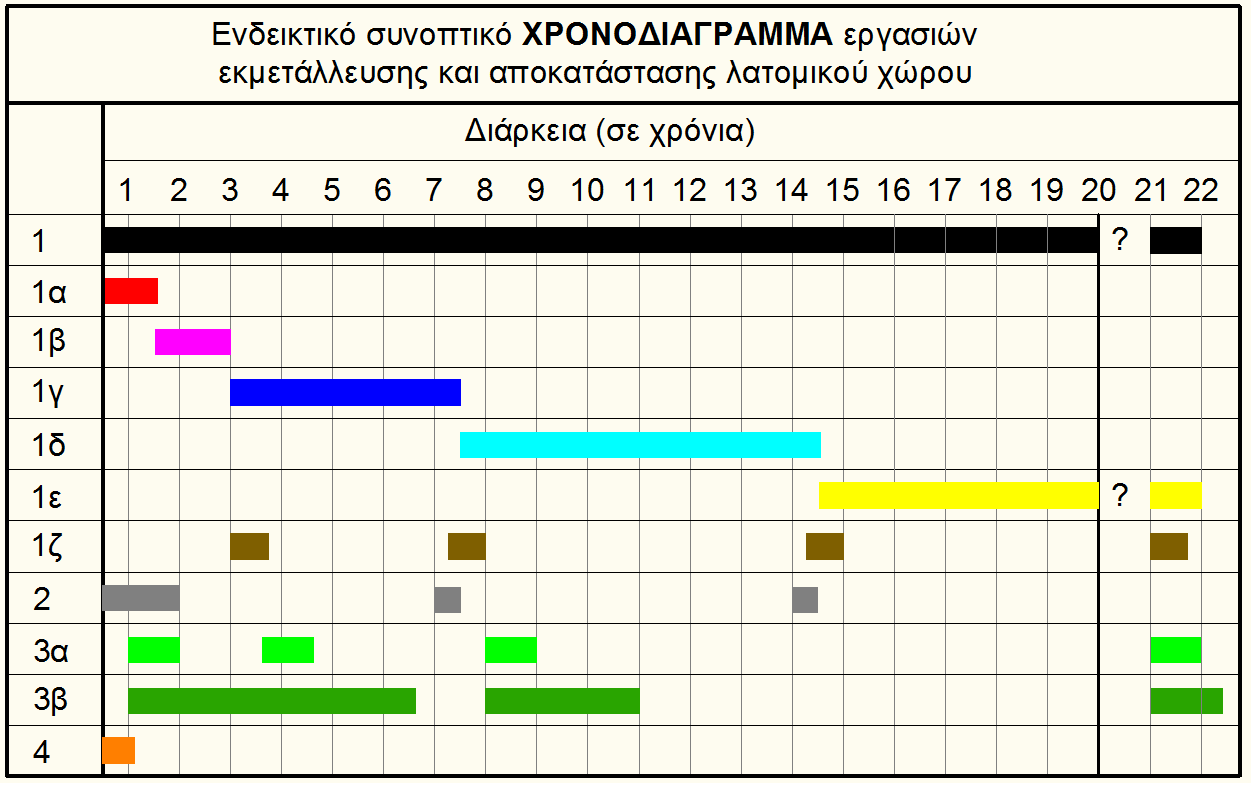 10.12. Δημιουργία φυτωρίου, εφ' όσον τούτο κριθεί αναγκαίο Κατά τα επόμενα χρόνια θα εξετασθεί το ενδεχόμενο δημιουργίας φυτωρίου, εφ' όσον τούτο κριθεί αναγκαίο.