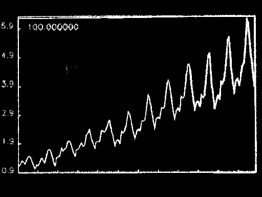 Forecasting Data and Methods 15