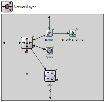 Εικόνα 24: Στρώμα δικτύου Για την προσομοίωση της πολυεκπομπής στο δίκτυο χρησιμοποιείται μια απλή εφαρμογή αποστολής UDP πακέτων.