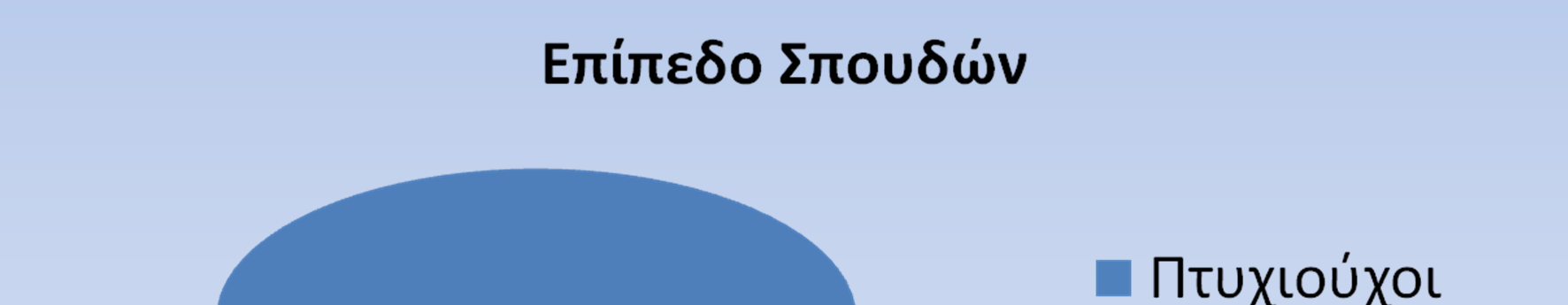 Υψηλότερο