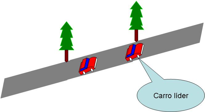 2.3. Abordagem Microscópica 11 pela interação entre os veículos presentes no modelo em estudo. A modelagem mais evidente para esta abordagem é chamada de Modelo de Perseguição - (Car-Following Model).