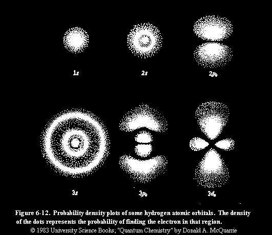 Κβαντομηχανική Το άτομο του υδρογόνου Κεφάλαιο Ατομικά τροχιακά
