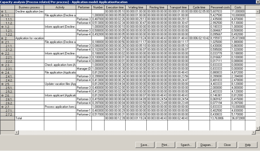 Αποτελέσματα (σε πίνακα) Δομή των αποτελεσμάτων