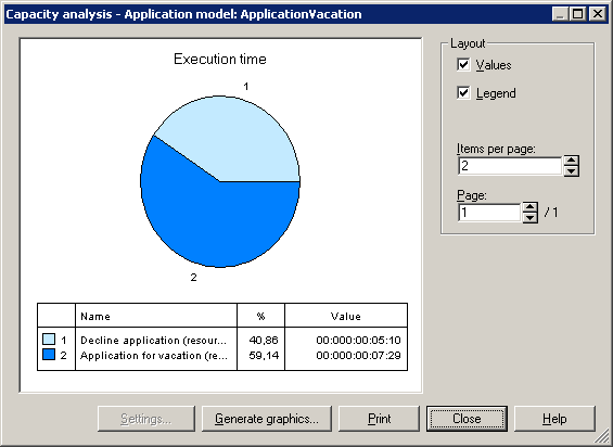 Αποτελέσματα