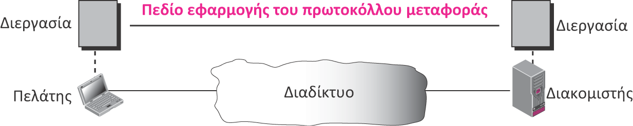 Εικόνα 6.