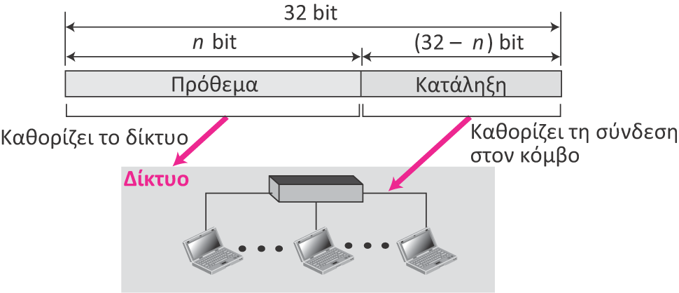 Εικόνα 6.