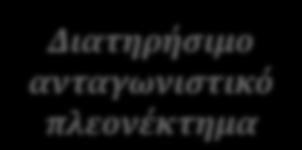 Ο τρόποσ που ανταγωνιζόμαςτε Στρατηγική προΰόντοσ Στρατηγική τοποθέτηςησ Στρατηγική διανομήσ Στρατηγική παραγωγήσ Διατηρήςιμο ανταγωνιςτικό πλεονέκτημα