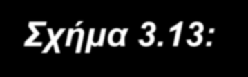 Περίθλαση Κυματισμών (Diffraction) (10) Περίθλαση από άκρα δύο ημι-άπειρων εμποδίων (π.χ.