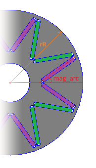 (α) (β) Σχήμα 6.