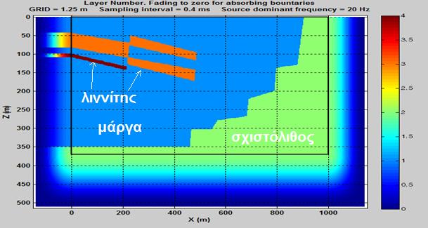 Σχήμα 2.3: Το σεισμικό μοντέλο της γραμμής Β 1 Β 2 όπου απεικονίζονται τα 3 στρώματα.