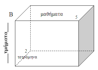 Σάρωση κελιών πίνακα γ) Τρισδιάστατος (3-Δ) - π.χ.