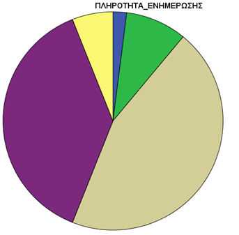 4.4 ΠΕΡΙΓΡΑΦΗ ΧΑΡΑΚΤΗΡΙΣΤΙΚΩΝ ΤΟΥ ΕΚΠΑΙΔΕΥΤΙΚΟΥ ΠΡΟΣΩΠΙΚΟΥ Μερίδιο ευθύνης στην σωστή λειτουργία ενός εκπαιδευτικού οργανισμού έχουν οι καθηγητές.