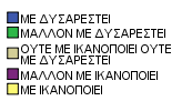 4.4.3 Ικανοποίηση από της μεθόδους διδασκαλίας Ένα άλλο χαρακτηριστικό των καθηγητών είναι οι μέθοδοι διδασκαλίας τους οποίους χρησιμοποιούν.