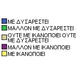 4.4.4 Ικανοποίηση από την αντικειμενικότητα της μετάδοσης Σε αυτό το σημείο εξετάζουμε το κατά πόσο αντικειμενική είναι η μετάδοση της γνώσης η οποία δίνεται από τους καθηγητές.