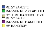 Βλέπουμε ότι οι συνεργασία μεταξύ των καθηγητών και των σπουδαστών κινείται σε ούτε αρνητικά αλλά ούτε και θετικά κατά ένα μεγάλο ποσοστό. Διάγραμμα 4.