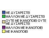 4.6.1 Ικανοποίηση από την βιβλιοθήκη Εδώ θα εξετάσουμε το κατά πόσο είναι ικανοποιημένοι οι σπουδαστές από την βιβλιοθήκη του ΤΕΙ Πάτρας. Οι απαντήσεις έχουν ως εξής: 1. Το 2% απάντησε με δυσαρεστεί.