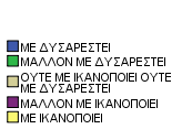 Διάγραμμα 4.21: Αποτελέσματα για την ικανοποίηση του εξοπλισμού που βρίσκεται σε λειτουργία.