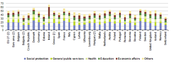 au/statistics) Σo κλεκφλην πξνβιέπεη κεηαξξπζκίζεηο ζε ηξεηο ηνκείο: Γεκνζηνλνκηθή πνιηηηθή Πνιηηηθή γηα ην ρξεκαηννηθνλνκηθφ ηνκέα Γηαξζξσηηθή κεηαξξχζκηζε Έηζη ινηπφλ ην Τπνπξγείν Γηνηθεηηθήο