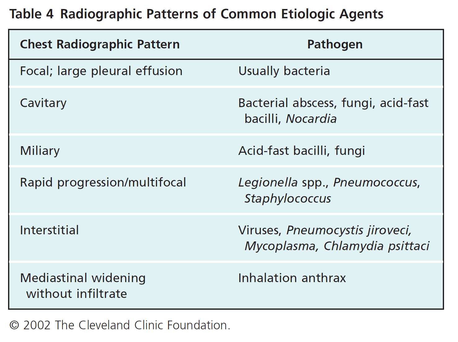 Current Clinical Medicine /