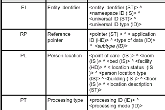 Data Types