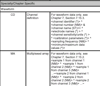 Data Types