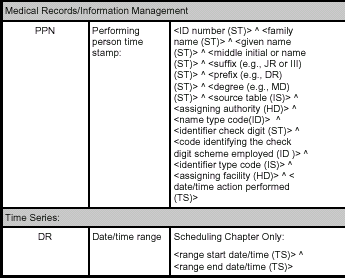 Data Types Extended queries Medical Records