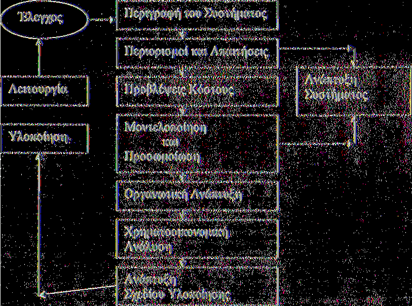 Κόστος αποθήκευσης : Υπολογισμός του επιμέρους κόστους με βάση σχετικά στοιχεία αποθηκών.