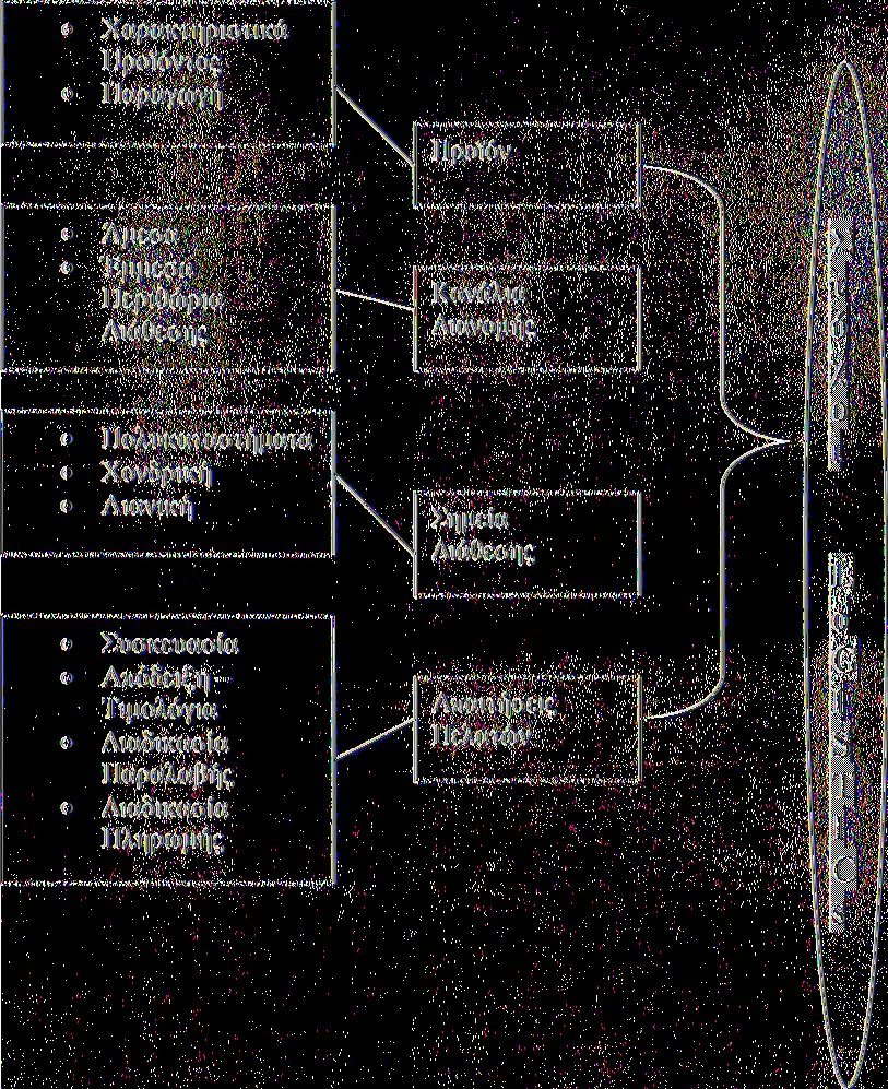 Σχήμα 2.6.