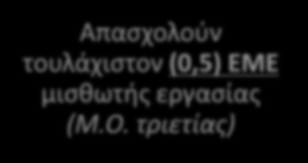 Υφιστάμενες & νέες μεσαίες, μικρές και πολύ μικρές επιχειρήσεις που δραστηριοποιούνται στον τομέα του τουρισμού Έχουν συσταθεί